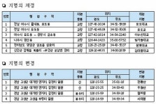 이순신대교·김대중대교로 불러주세요