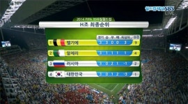 H조 최종 순위, 1위 벨기에·2위 알제리·3위 러시아·최하위 대한민국
