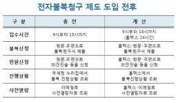 세무서 방문 NO!…인터넷으로 조세불복신청 가능