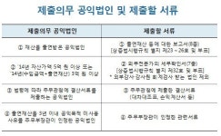 유한회사 풍경산림 | [12월말 결산법인 법인세 신고납부] ①"달라진 홈택스, 법인세 신고 미리미리 하세요"