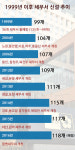 118개 세무서 시대 열린다…광명세무서 신설 초읽기
