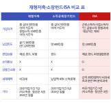 [ISA 심층탐구]-(上) 베일 벗은 '만능통장 ISA', 절세효과는?