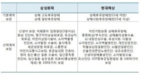 삼성화재, 태아보험 돌풍…현대해상과 한판승부