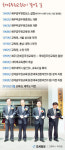 현대그린푸드국세공무원교육원(제주) | 제주 시대 열어젖힌 국세공무원교육원…기대감 'UP'