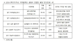 운정 롯데캐슬 파크타운2차, 야당역과 운정호수공원 더블프리미엄