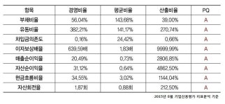 “A급 건설사로 도약” 내실 있는 기업 ‘문장건설’