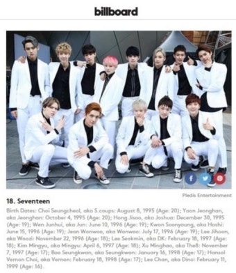 세븐틴, 빌보드 '21 Under 21' 선정…