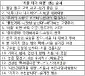SEOUL 테마여행③ [한강] 천만인의 쉼터…나루마다 볼거리, 굽이마다 즐길거리