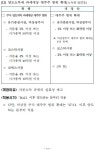 [2016년 세법시행령] [표]소득세법 시행령