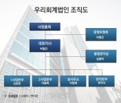 [회계법인 열전] 우리회계법인① 탄탄한 기본기가 경쟁력…토털 서비스로 승부