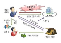 세금탈루 천태만상…매의눈으로 지켜 본 국세청