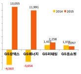 (주)GS 함박웃음…유가하락 불구 정유 자회사 대박