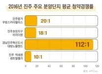 “인구 증가하는 진주 주목”현대엔지니어링 ‘힐스테이트 초전’ 분양 예정