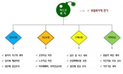[기업컨설팅] CEO용 법인보험 가입에도 목적이 있다