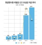 현금영수증미발급직권등록 | 현금영수증 미발급 신고포상금 크게 늘었다