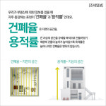[돈이 되는 부동산] 아는 만큼 보인다…부동산 기초용어 건폐율 VS 용적률