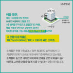[돈이 되는 부동산] 아는 만큼 보인다…부동산 기초용어 건폐율 VS 용적률