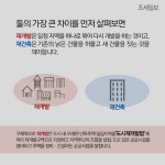 [돈이 되는 부동산] 아는 만큼 보인다…재개발과 재건축 무엇이 다를까?