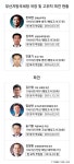 [표]부산지방국세청 국장 및 외부파견 현황(고위공무원)