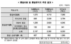[홍재화의 무역이야기] 통일비용 줄이려면 개성공단 살려야