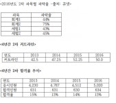 [송무락의 세무사합격 Step by Step] 세무사 2차시험 전략짜기