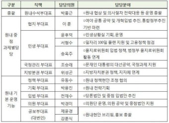 우원식 '협치-민생'원내대표단 구성…文대통령 정책지원