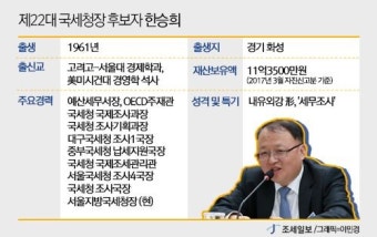 [한승희 제22대 국세청장 후보자 지명] '판', 제대로 깔렸다...'국세청장 한승희' 선택 배경과 전망