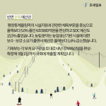 [한주간 稅소식] [카드뉴스]일감몰아주기, 신고 안하면 가산세 폭탄 맞는다