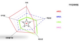 [노진경의 세일즈 스킬] 고객의 마음을 움직이는 5가지 제안 기술