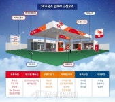  SK이노베이션, 3600개 주유소 전 국민과 공유한다