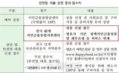  금융위, 내달 8일부터 ‘안전망 대출’ 출시