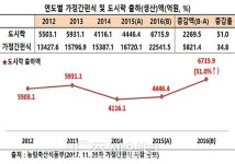 [도시락 돌풍] ㊤ 불황 잊은 도시락…1년새 51% 성장한 비결은?