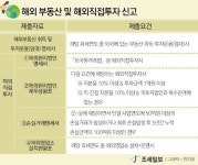 [2018년 세제개편안] 해외 부동산·직접투자 어떻게 했나... 정부 '감시망' 강화