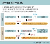  소속 회계사 40명 미만 회계법인 상장사 감사 못한다