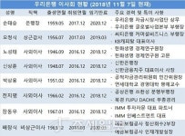  금융위, 우리금융지주 설립 인가…회장엔 손태승 은행장 유력