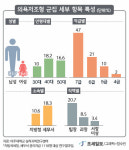세무법인공정서 | [세무공무원 Talk] ②승진 밀리고, 민원에 치여…무기력증 빠진 '2030女'
