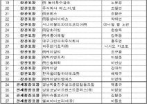 [제53회 납세자의 날] 관세청, 납세자의 날 맞아 모범납세자에 표창 수여