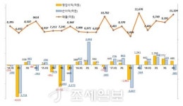 [2018년 결산실적] 한화건설, 1년만에 턴어라운드 성공…최대이익 경신