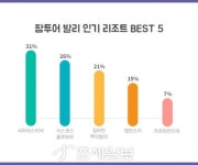  허니문여행사 팜투어 추천 발리 베스트 리조트 톱 5