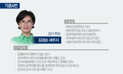 [제31대 한국세무사회장 선거] [세무사회 감사 후보]기호 4번 김겸순(프로필 및 소견문)