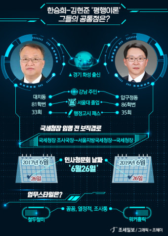 [제23대 국세청장 후보자 지명] 한승희-김현준, 그들 사이에 형성된 묘한 '평행이론'