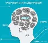 [제23대 국세청장 취임] 꼼꼼과 깐깐사이…직원들에게 비친 김현준은?