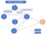 [홍재화의 무역이야기] 흔들리는 한중일 밸류체인