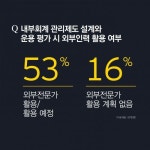 중견기업 90%, 내부회계관리제도 준비 안 됐다