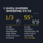 중견기업 90%, 내부회계관리제도 준비 안 됐다
