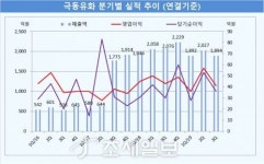[김대성의 종목분석] 중동 리스크 테마주의 몰락, 극동유화 하한가 추락