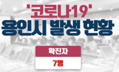 용인시 코로나19 추가 확진…기흥구 청덕동 거주