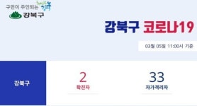 강북구청 코로나19 확진자 발생…번3동·삼각산동
