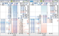 사이드카와 서킷브레이커의 차이점은?