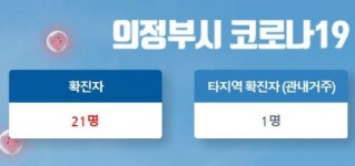 의정부시청, 코로나19 확진 의정부성모병원 직원…동선 공개
